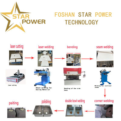 Harga bagus Lini Produksi Wastafel Buatan Tangan Halus Terintegrasi Multi-Proses on line