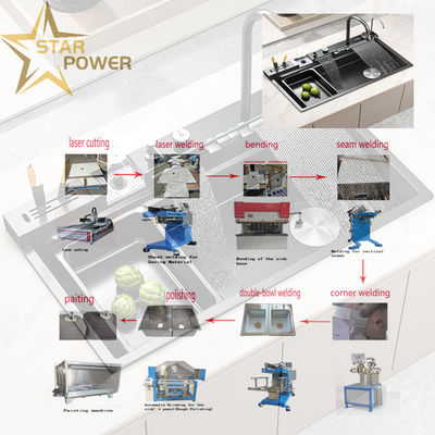 kualitas  Customizable Precision Kitchen Handmade Sink Production Line pabrik