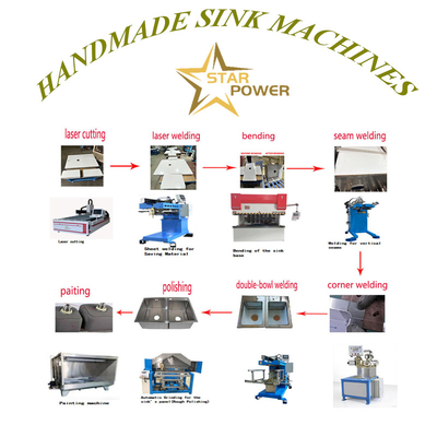 kualitas  Hydraulic Kitchen Sink Production Line with Safety Lock 45s/Bowl pabrik