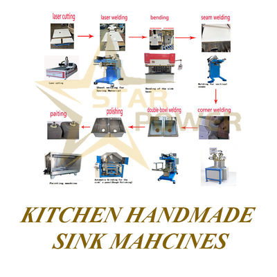 Harga bagus Bahan Baku Mentah Wastafel Dapur Presisi Potong Laser on line