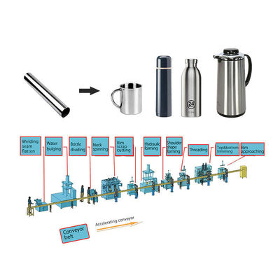 Lini Produksi Peralatan Masak Termos Besi tahan karat Logam Aluminium Vacuum Flask Mesin Pembuat Botol Air