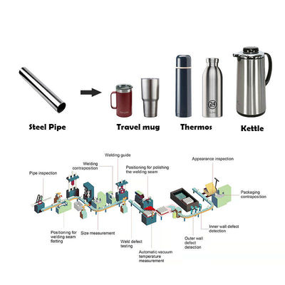 Lini Produksi Peralatan Masak Termos Besi tahan karat Logam Aluminium Vacuum Flask Mesin Pembuat Botol Air