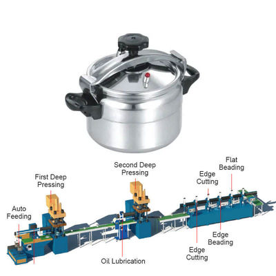 Harga bagus Lini Produksi Peralatan Masak 380V 50HZ, Mesin Pembuat Panci Aluminium Otomatis on line