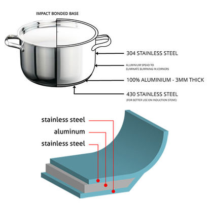 Harga bagus Mesin Press Sekrup Listrik Tri Ply 2000kN Untuk Peralatan Masak Besi tahan karat on line
