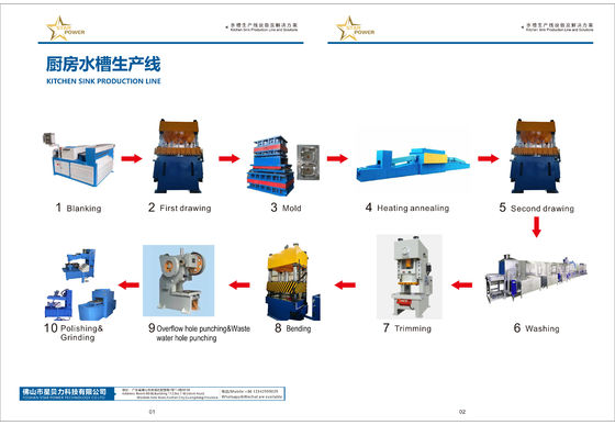 Empat Kolom Double Action Hydraulic Press Machine ISO Sertifikasi untuk peralatan masak