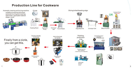 Pabrik manufaktur peralatan lini produksi wastafel multi-fungsi buatan tangan