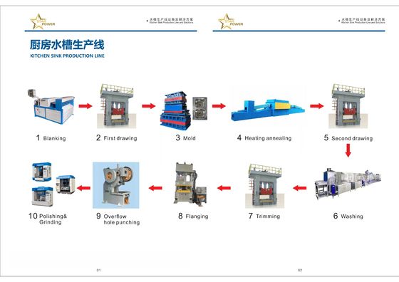 Pabrik manufaktur peralatan lini produksi wastafel multi-fungsi buatan tangan
