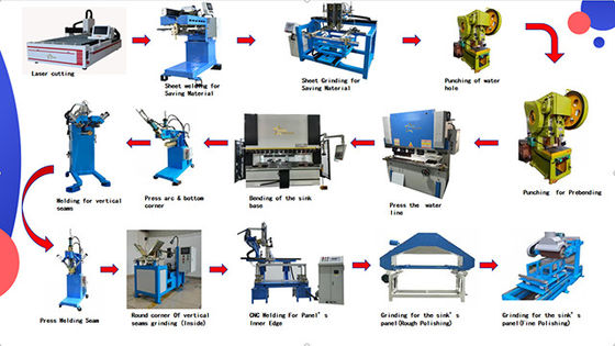 Teknologi Laser Multi-Fungsi/Argon Arc Welding Komersial Sink Lengkap Peralatan Produksi High-End