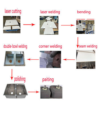Intelligent CNC Commercial Manual Sink Line Produksi Otomatis dengan teknologi las laser