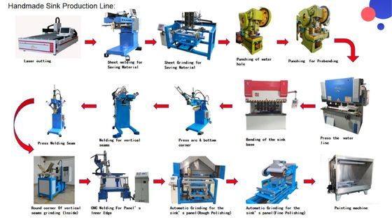 Set lengkap multi-fungsi peralatan produksi wastafel komersial