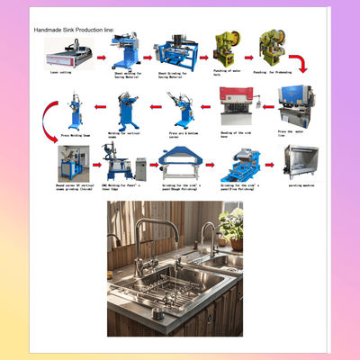 Pabrik manufaktur peralatan lini produksi wastafel multi-fungsi buatan tangan