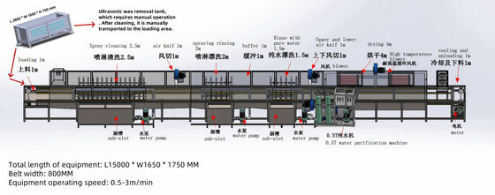 XTA - 60III Kontinuous Pass Through High Pressure Spray Anti-Rust Cleaning Line (Lintas Kontinuus Melalui Saluran Pembersihan Anti-karat dengan Semprot Tekanan Tinggi)