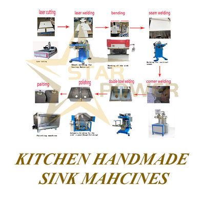Bahan Baku Mentah Wastafel Dapur Presisi Potong Laser