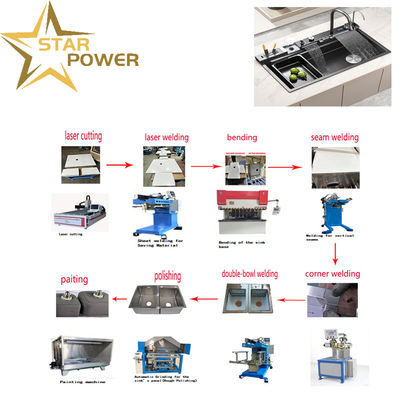 Harga bagus Komponen Struktural Wastafel Kekuatan Tinggi Las Laser on line