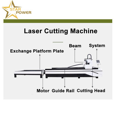 Mesin Laser Cutting untuk Membuat Wastafel Dapur Buatan Tangan