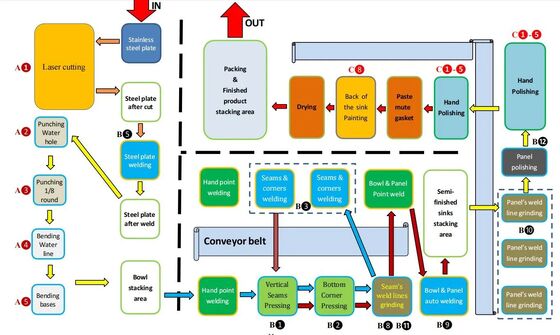 Mesin Manufaktur Wastafel Buatan Tangan Lini Produksi Wastafel Dapur Lengkap CNC