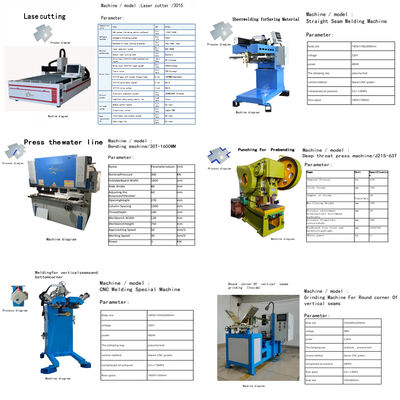 Mesin Manufaktur Wastafel Buatan Tangan Lini Produksi Wastafel Dapur Lengkap CNC