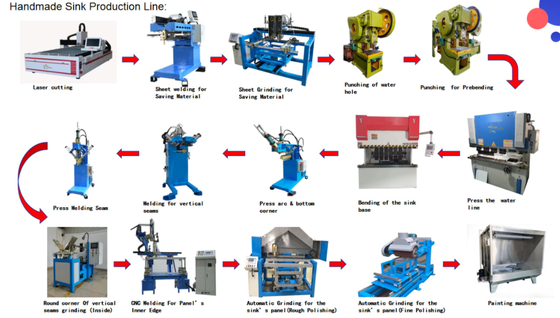 Industri Hydraulic Clamping Dapur Sink Produksi Line High Efficiency 45 Seconds Per Bowl Safety Lock Equipment untuk 304 stainless steel Sink Manufacturing